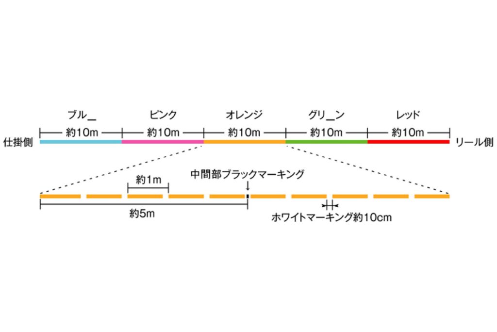 Шнур Sunline Deep One X8 HG 200m #0.4 10lb 0.104mm 4.5kg