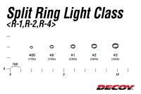 Заводные кольца Decoy Split Ring Light Class #00 5.4kg 20шт