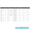 Катушка Shimano 22 Miravel 2500S Катушка Shimano 22 Miravel 2500S