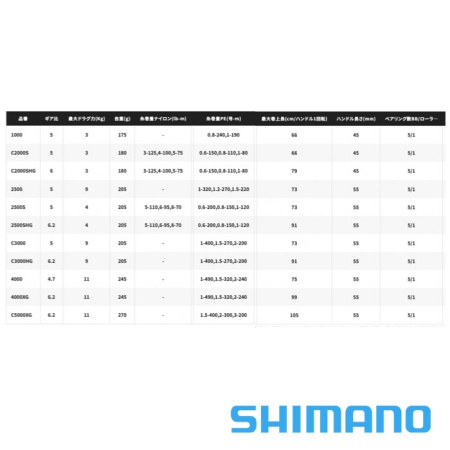 Катушка Shimano 22 Miravel 2500S Катушка Shimano 22 Miravel 2500S