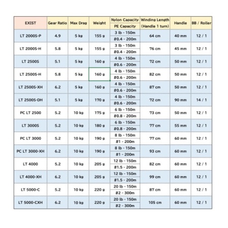 Катушка Daiwa 22 Exist LT 2000S-P Катушка Daiwa 22 Exist LT 2000S-P