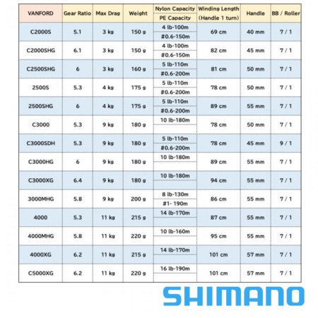 Катушка Shimano 20 Vanford C3000