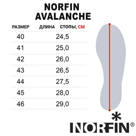 Сапоги зимние Norfin Avalanche 43