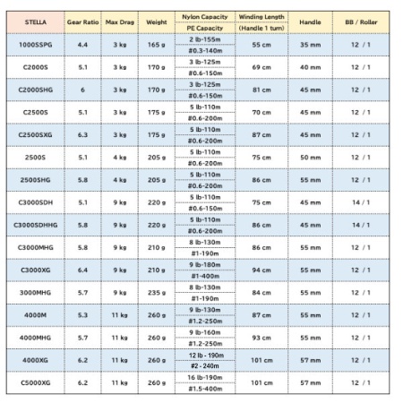 Катушка Shimano 22 Stella C2000S