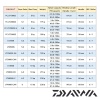 Катушка Daiwa 21 Caldia FC LT 2000S