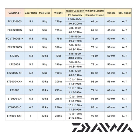 Катушка Daiwa 21 Caldia FC LT 2000S