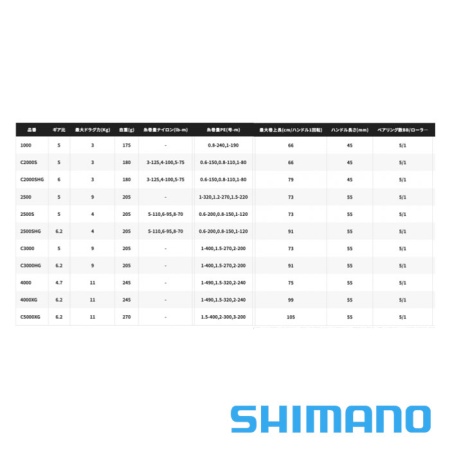 Катушка Shimano 22 Miravel 2500