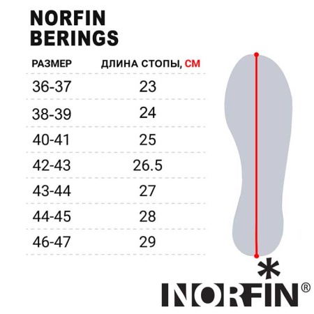 Сапоги зимние Norfin Berings зеленые 40-41