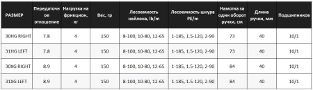 Катушка Shimano 25 Aldebaran DC 31HG Left