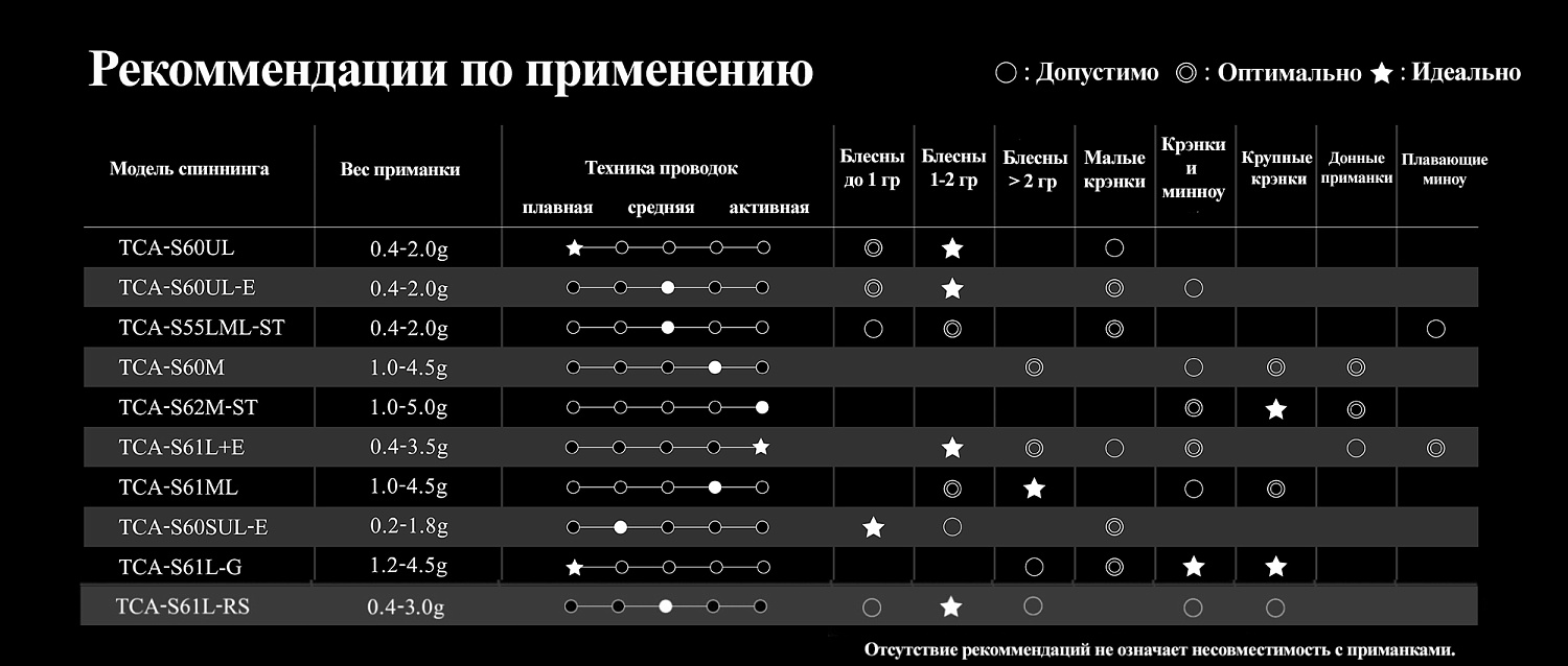 Спиннинг Jackall Timon T-Connection Area 1.86m 0.4-3gr TCA-S61L-RS