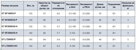 Катушка Daiwa 24 Luvias PC LT 2500-H