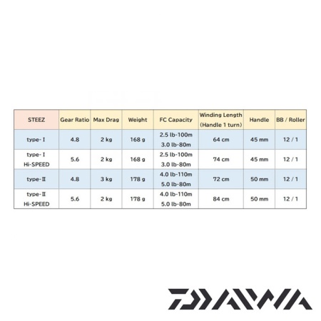 Катушка Daiwa 17 Steez Type I