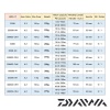Катушка Daiwa 19 Lexa LT 2500 Катушка Daiwa 19 Lexa LT 2500