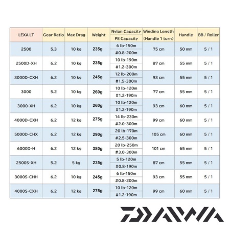 Катушка Daiwa 19 Lexa LT 2500 Катушка Daiwa 19 Lexa LT 2500