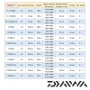 Катушка Daiwa 21 Freams LT 2500