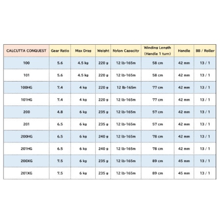 Катушка Shimano 21 Calcutta Conquest 201 Left