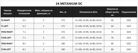 Катушка Shimano 24 Metanium DC 71 Left