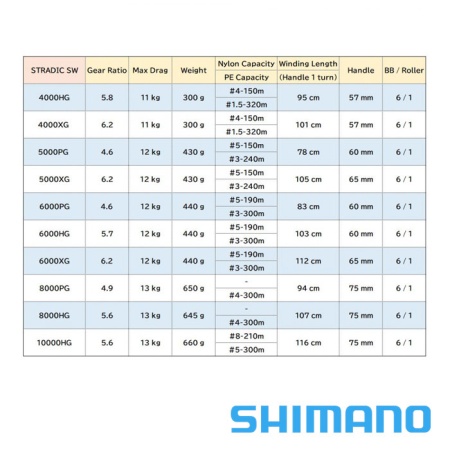 Катушка Shimano 20 Stradic SW 5000PG