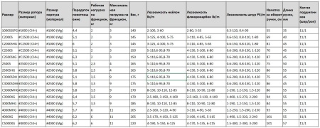 Катушка Shimano 23 Vanquish C2000S
