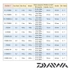 Катушка Daiwa 21 Caldia LT 3000