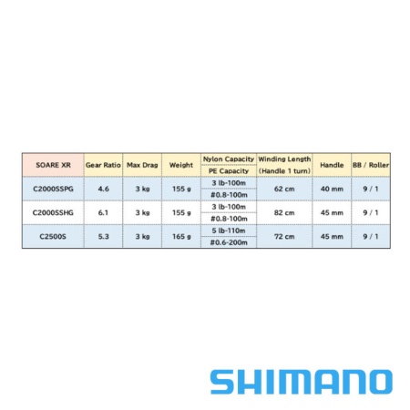 Катушка Shimano 21 Soare XR C2500S