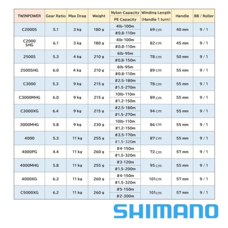 Катушка Shimano 22 Stella 4000M