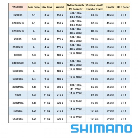 Катушка Shimano 20 Vanford 2500S Катушка Shimano 20 Vanford 2500S