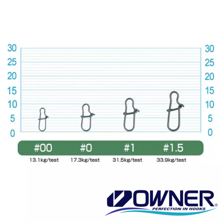 Застежки Owner P-33 Quick Snap-X #00 8.9kg 15шт Застежки Owner P-33 Quick Snap-X #00 8.9kg 15шт