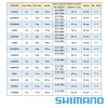 Катушка Shimano 20 Vanford 4000
