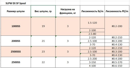 Шпуля запасная SLP Works EX SF SPOOL 2000SS