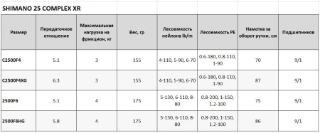 Катушка Shimano 25 Complex XR C2500 F4