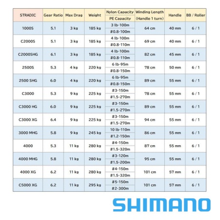 Катушка Shimano 19 Stradic C2000S