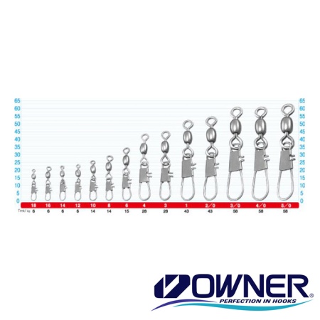 Вертлюжки с застежкой Owner 52470 Inter Snap Crane 10 14kg 10шт Вертлюжки с застежкой Owner 52470 Inter Snap Crane 10 14kg 10шт