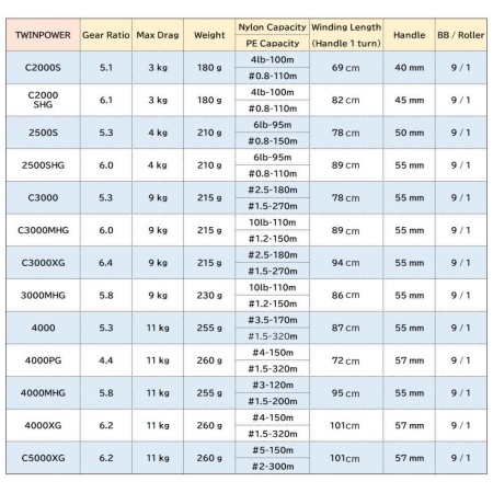 Катушка Shimano 20 Twin Power C2000S