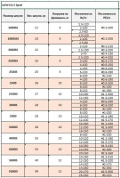 Шпуля запасная SLP Works EX LT SPOOL 2000SSS
