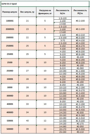 Шпуля запасная SLP Works EX LT SPOOL 2000SSS