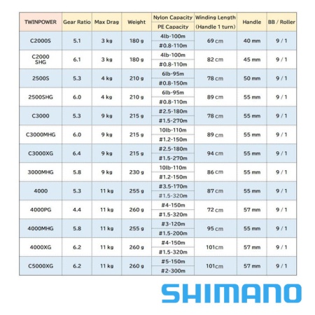 Катушка Shimano 20 Twin Power C3000