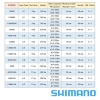 Катушка Shimano 19 Stradic 1000S