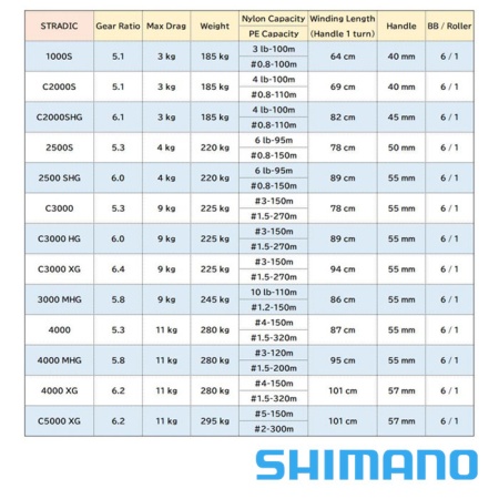 Катушка Shimano 19 Stradic 1000S