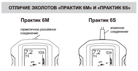 Эхолот Практик 6S