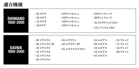 Ручка Jackall Timon для катушки Daiwa Custom Handle 35mm T-35F-D